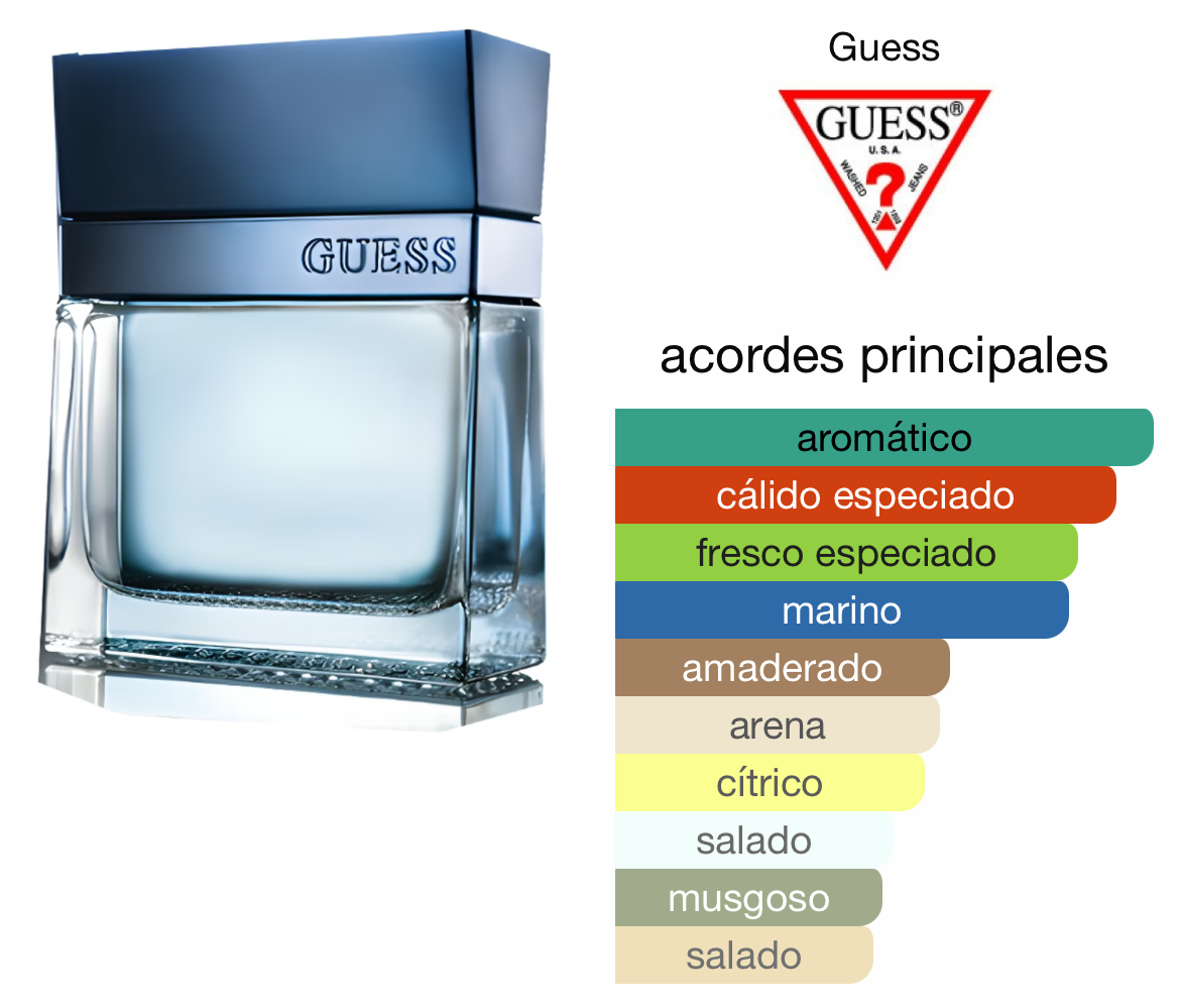 GUESS SEDUCTIVE HOMME BLUE